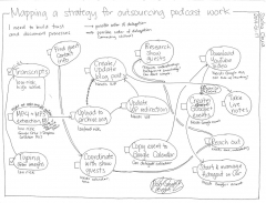 Une stratégie d’outsourcing