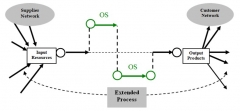 Le processus d’externalisation